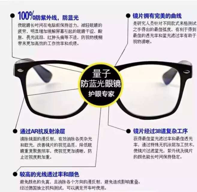 防藍光量子能量眼鏡、量子產品、量子襪、量子眼鏡